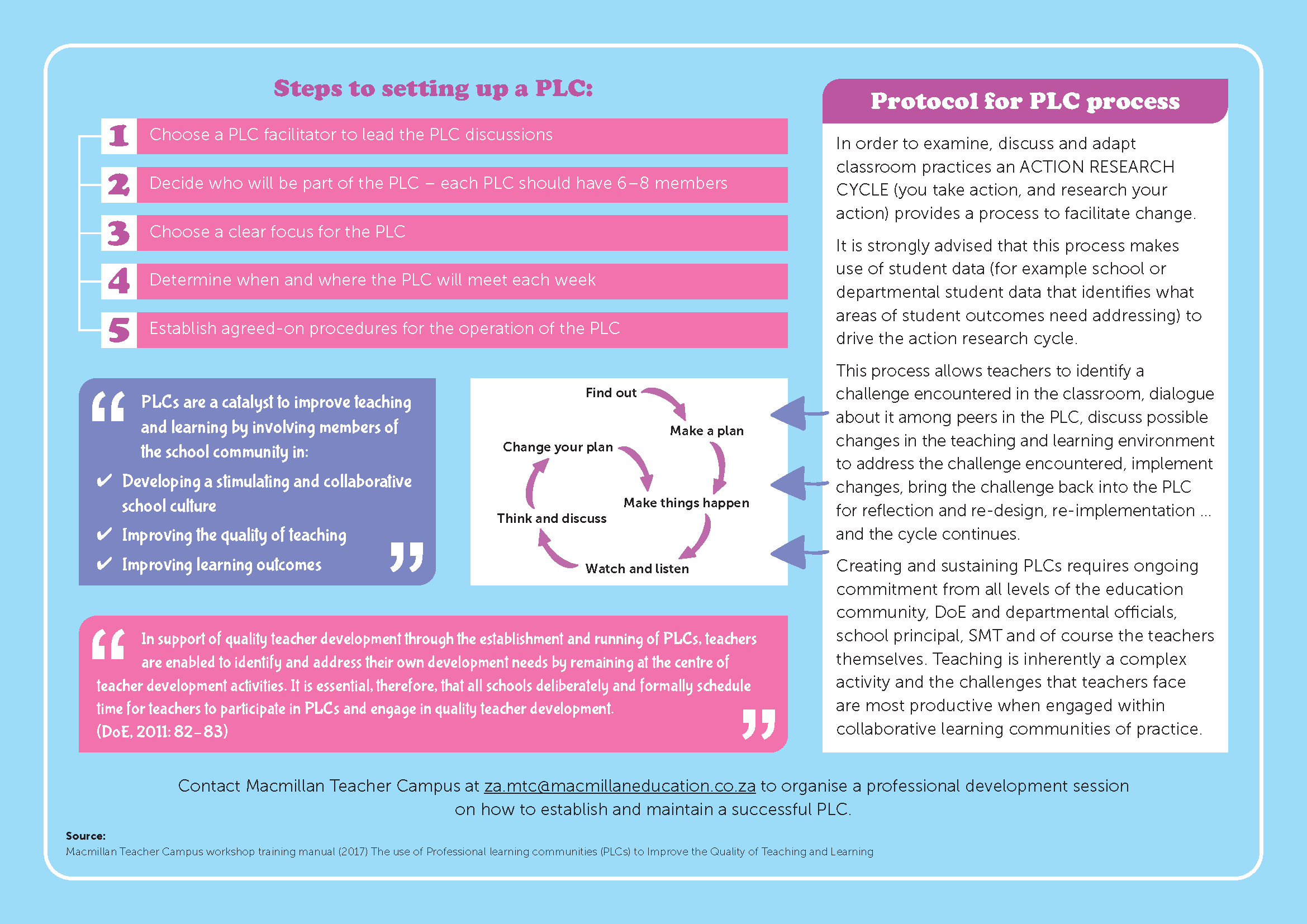 PROFESSIONAL LEARNING COMMUNITIES (PLCs) Macmillan South Africa